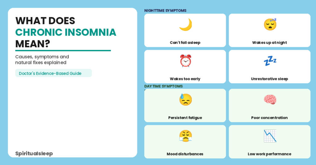 What Does Chronic Insomnia Mean?