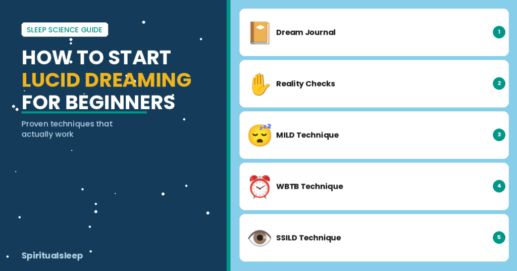 How to Start Lucid Dreaming for Beginners: A Complete Guide